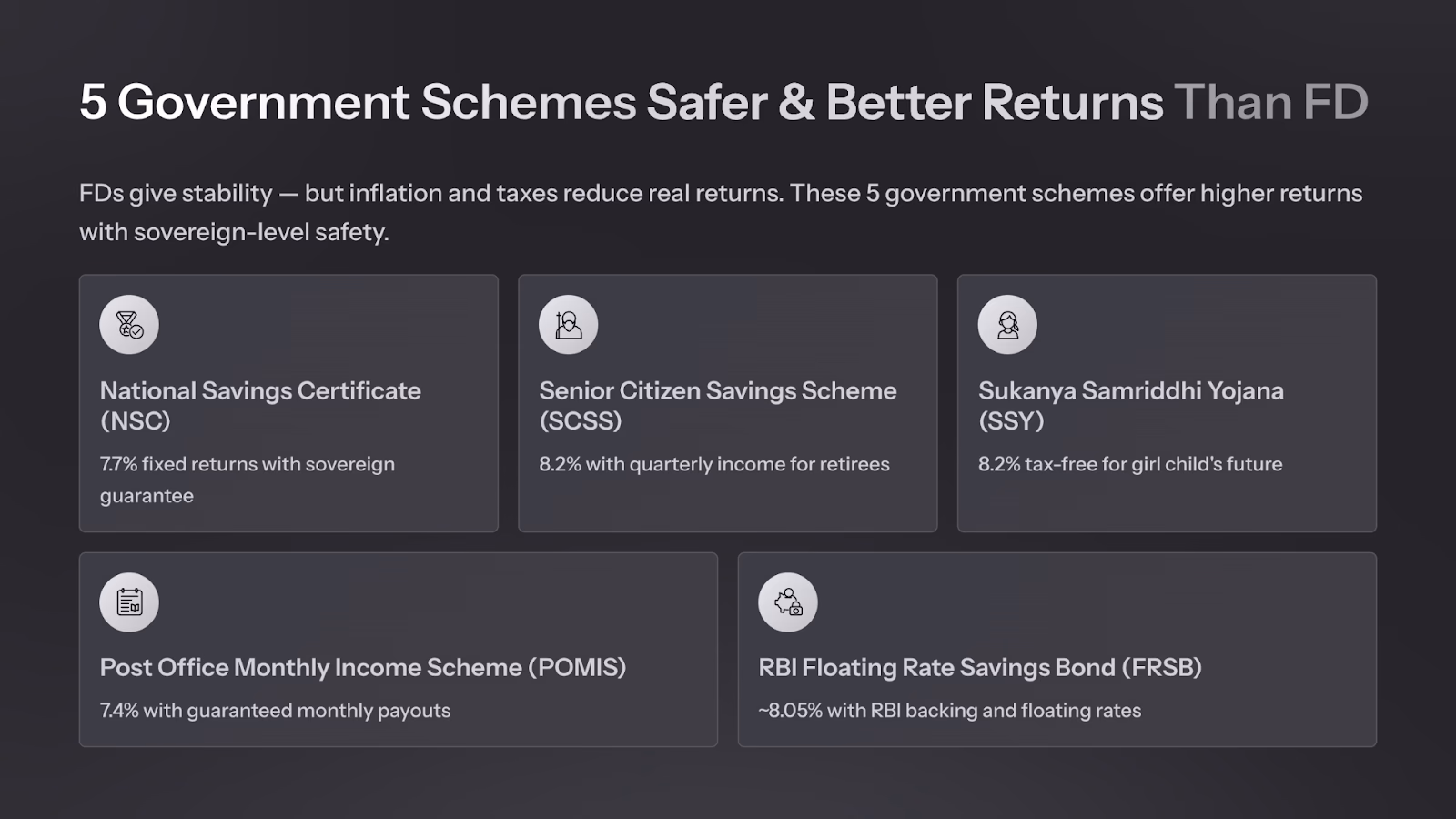 5 government schemes safer and better returns than FD — NSC, SCSS, SSY, POMIS, and RBI FRSB at a glance