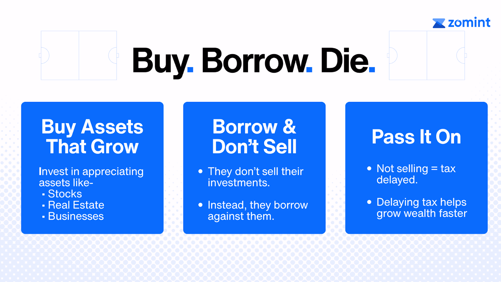 Buy. Borrow. Die. — three-step wealth strategy: buy assets that grow, borrow instead of selling, and pass it on