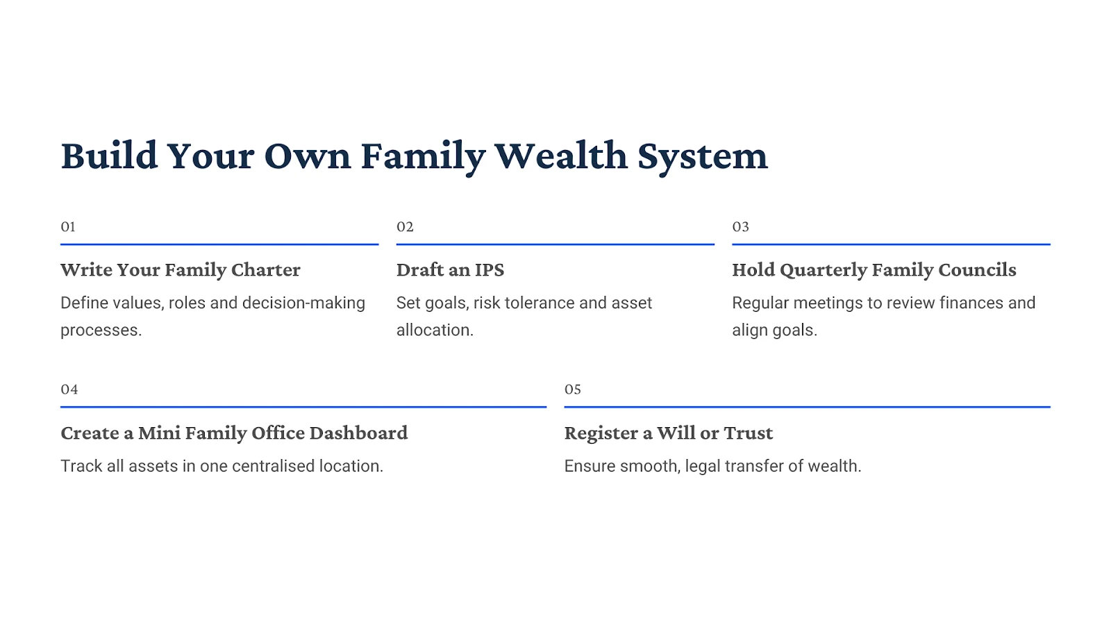 Build Your Own Family Wealth System — five steps from Family Charter to Will or Trust