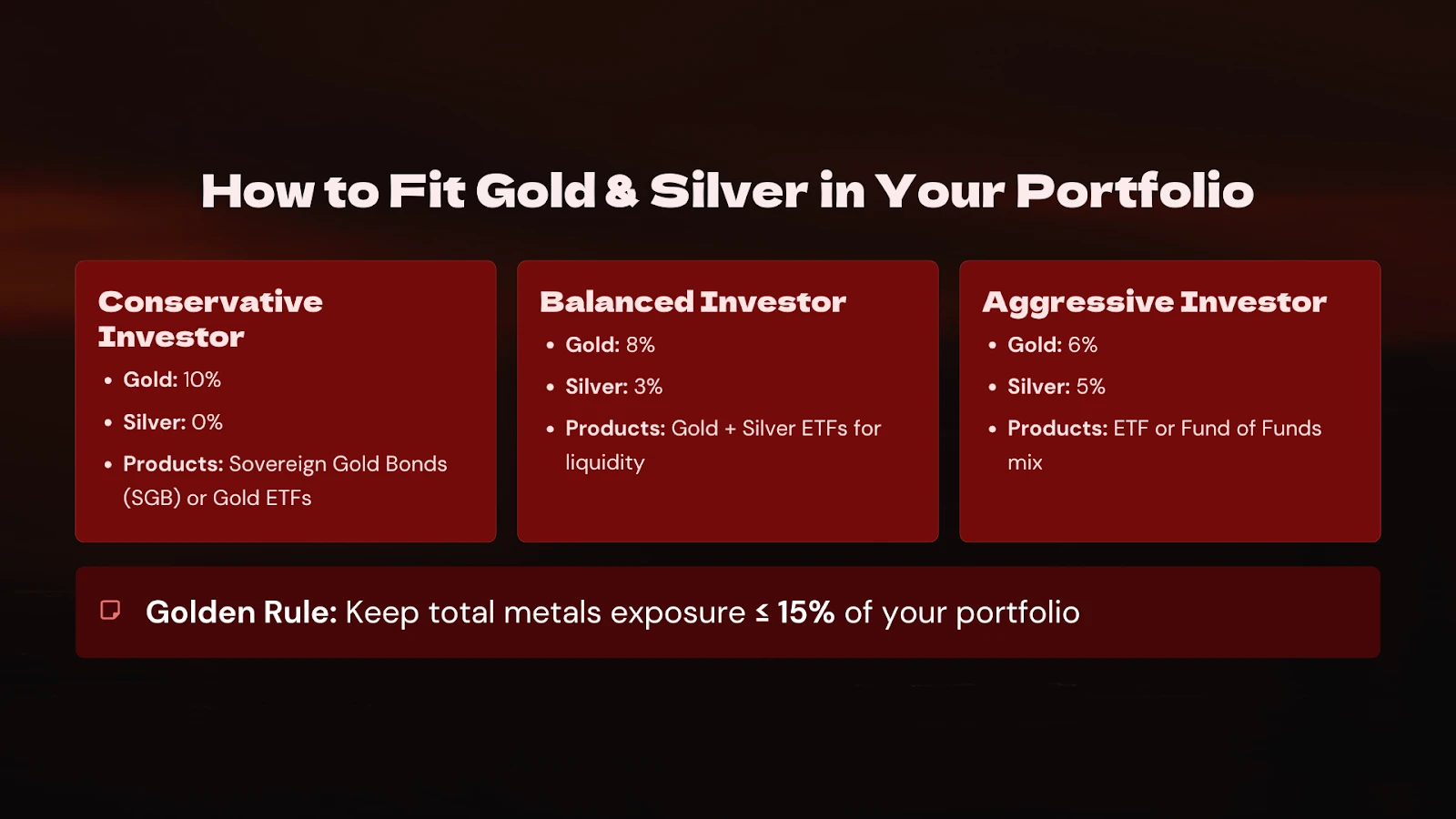 How to Fit Gold and Silver in Your Portfolio — allocation guide for conservative, balanced, and aggressive investors