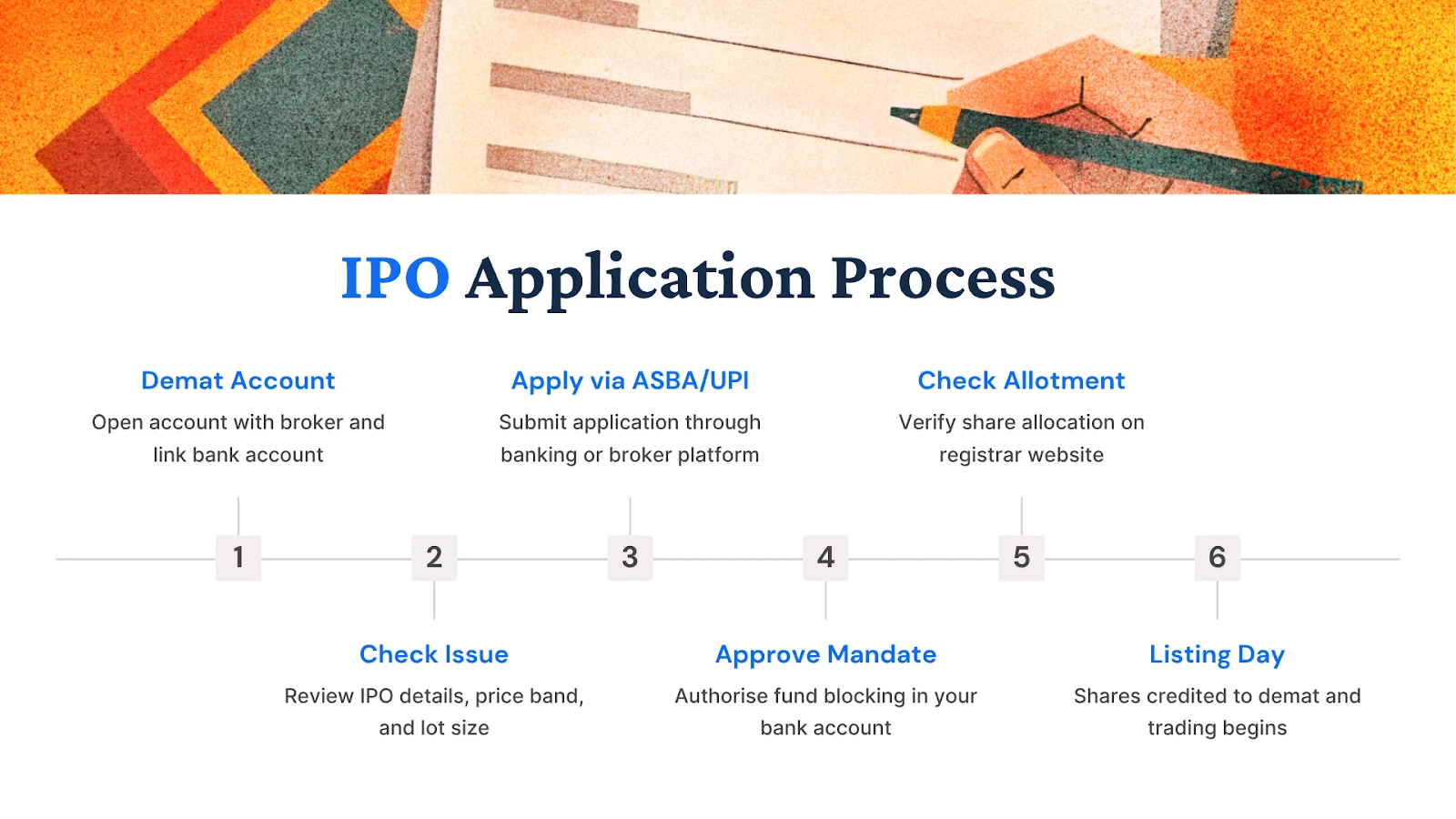 IPO Application Process — six steps from Demat account to listing day via ASBA/UPI
