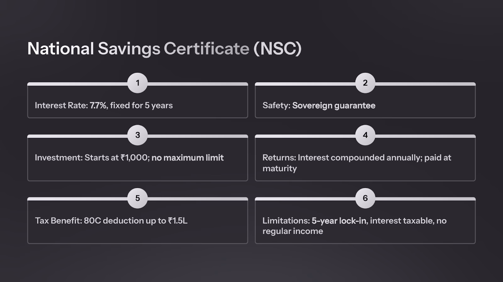 National Savings Certificate (NSC) — 7.7% fixed returns, sovereign guarantee, 80C tax benefit, and 5-year lock-in