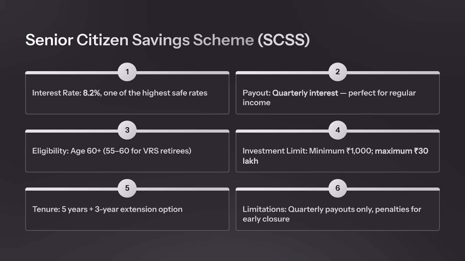 Senior Citizen Savings Scheme (SCSS) — 8.2% quarterly income, age 60+ eligibility, and ₹30 lakh investment limit