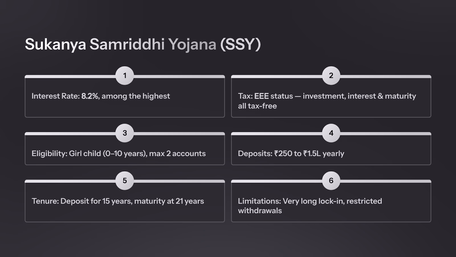 Sukanya Samriddhi Yojana (SSY) — 8.2% tax-free returns, EEE status, and long-term savings for a girl child