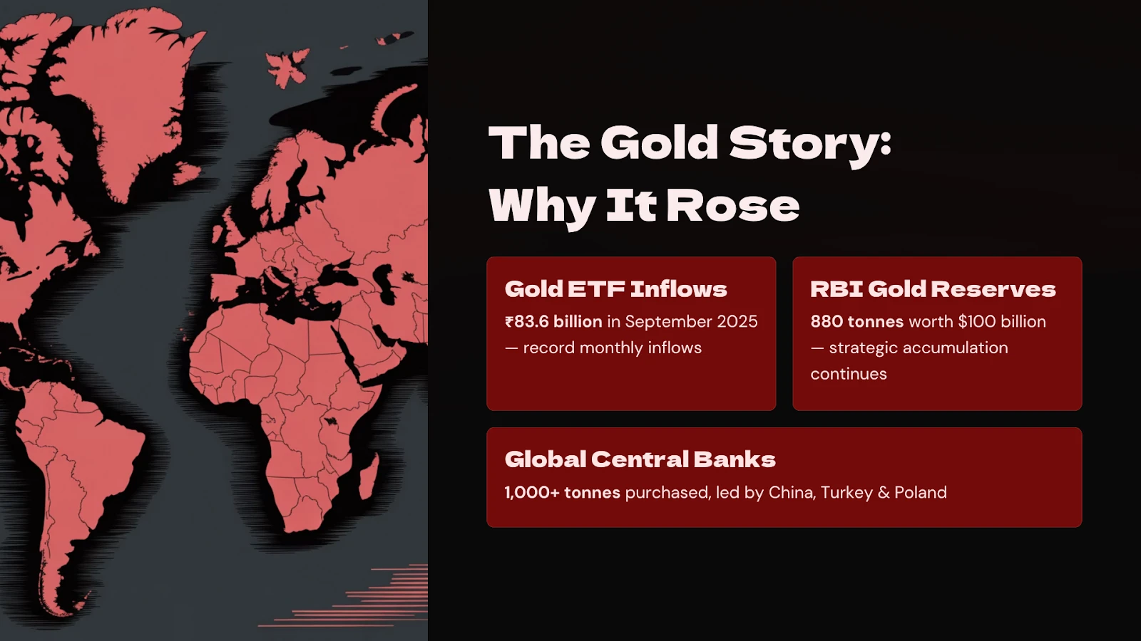 The Gold Story: Why It Rose — Gold ETF inflows, RBI gold reserves, and global central bank purchases