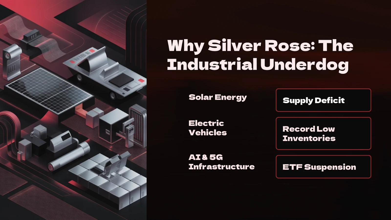 The Silver Story: The Industrial Underdog — solar energy, EVs, AI and 5G demand driving silver prices