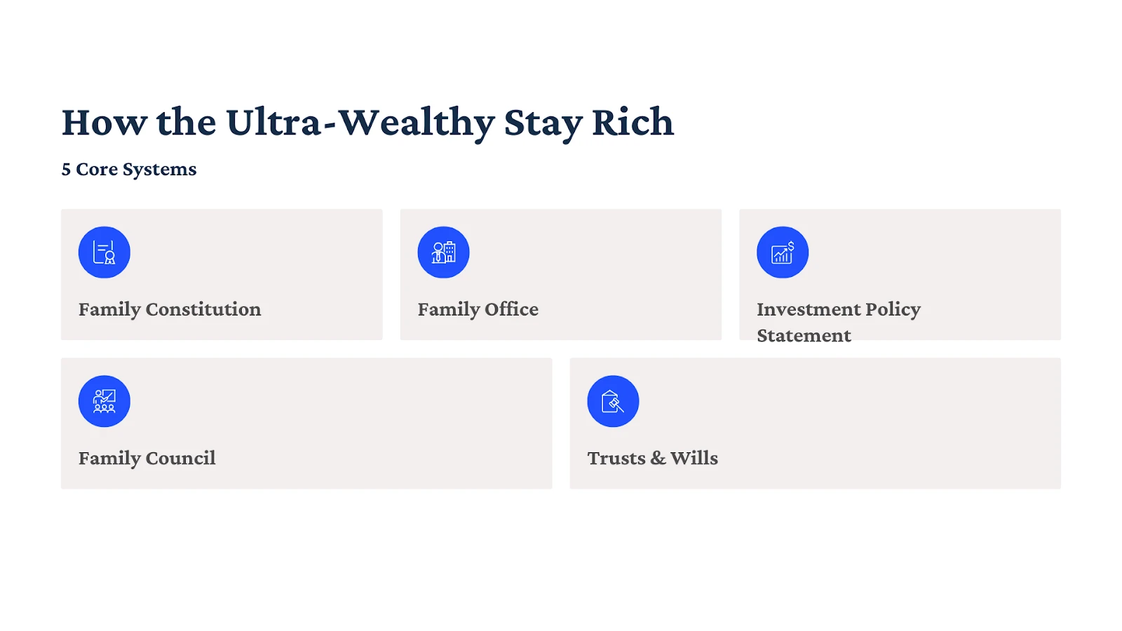 How the Ultra-Wealthy Stay Rich — five core systems: Family Constitution, Family Office, IPS, Family Council, and Trusts & Wills