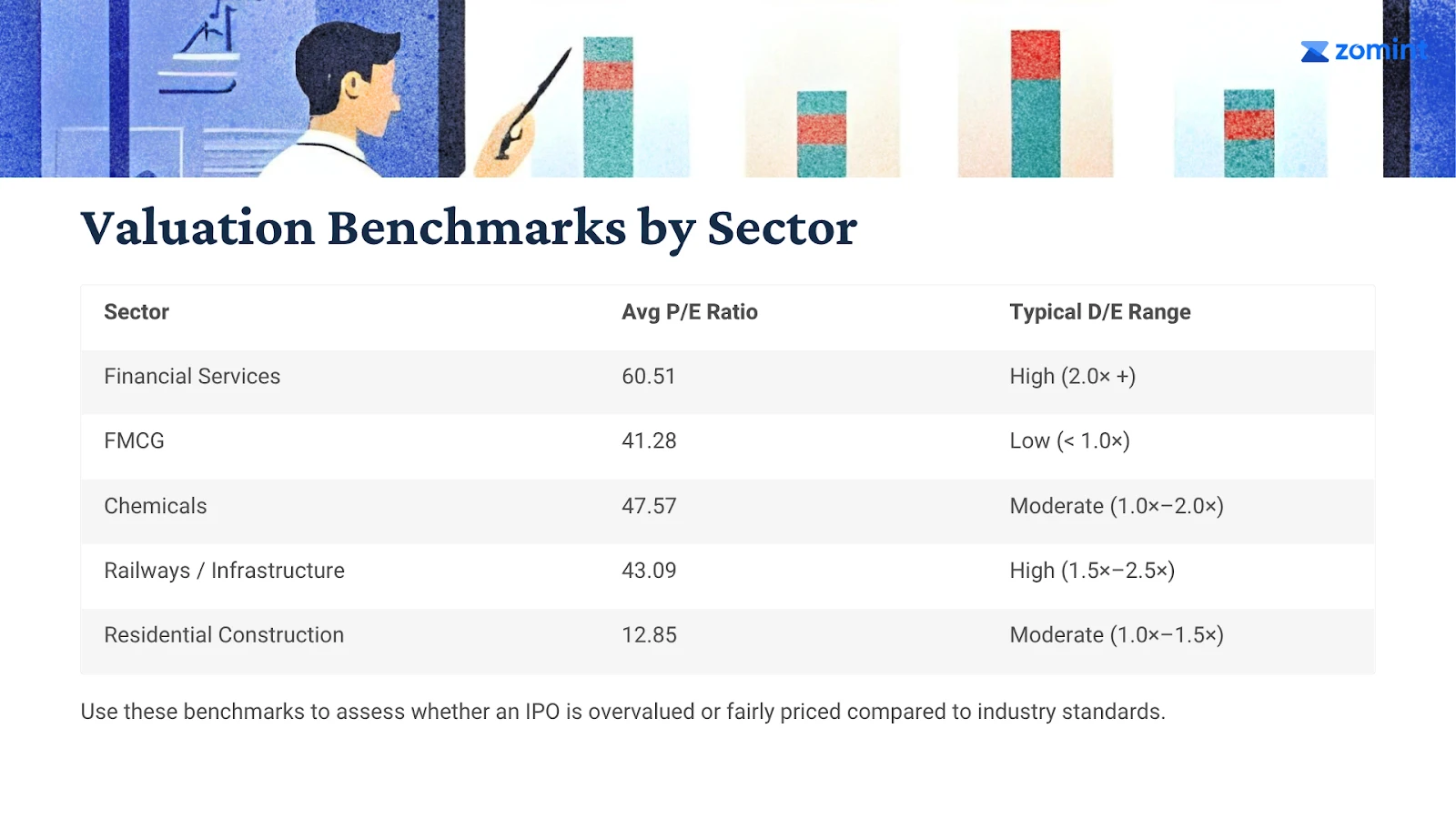 Valuation Benchmarks by Sector — average P/E ratio and typical D/E range for Financial Services, FMCG, Chemicals, Railways, and Residential Construction