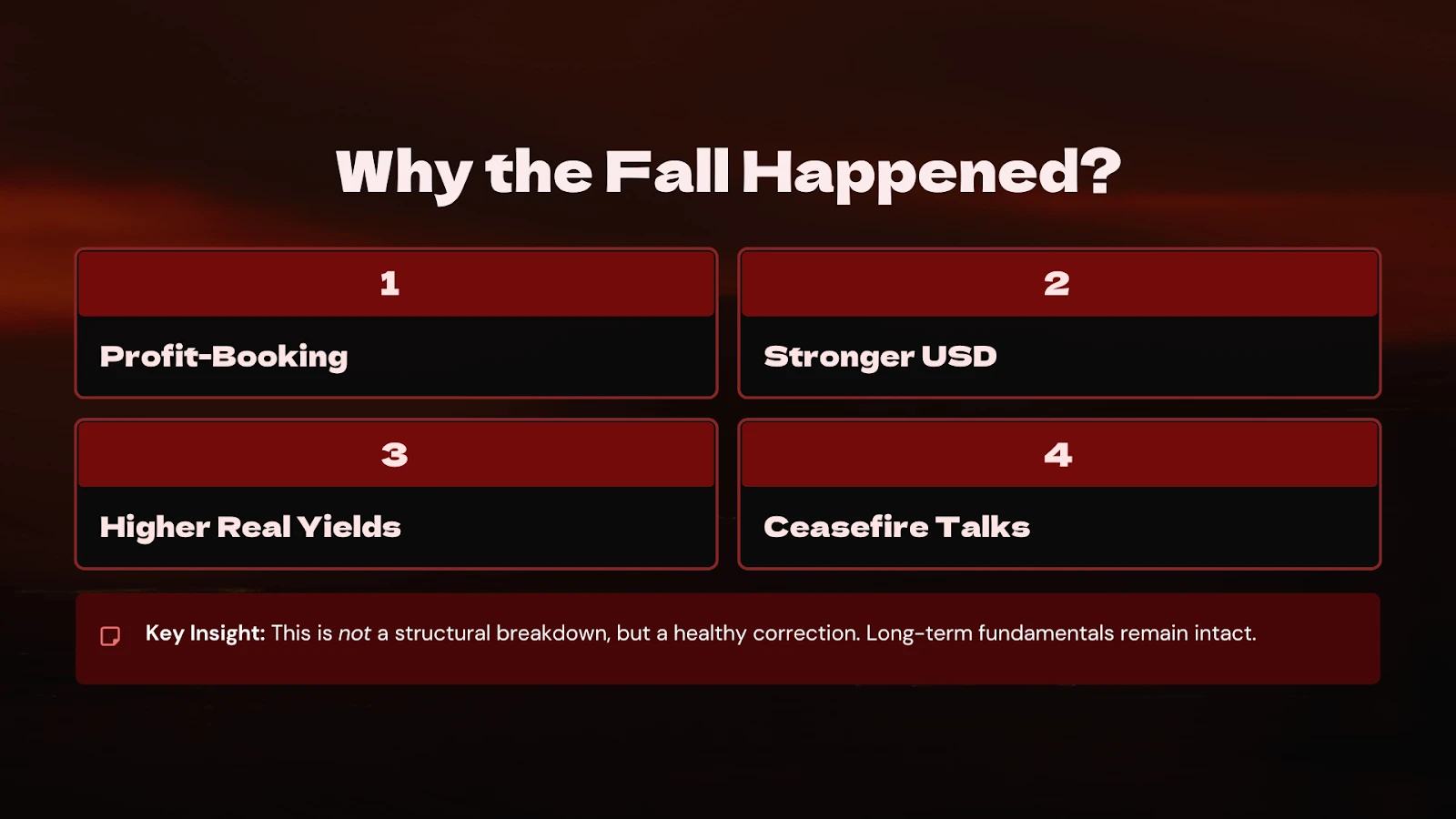 Why the Fall Happened — profit-booking, stronger USD, higher real yields, and ceasefire talks